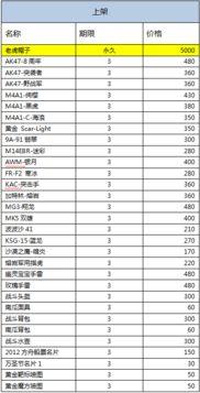 三月cf活动爆料最新消息,全新内容与福利大放送，敬请期待！